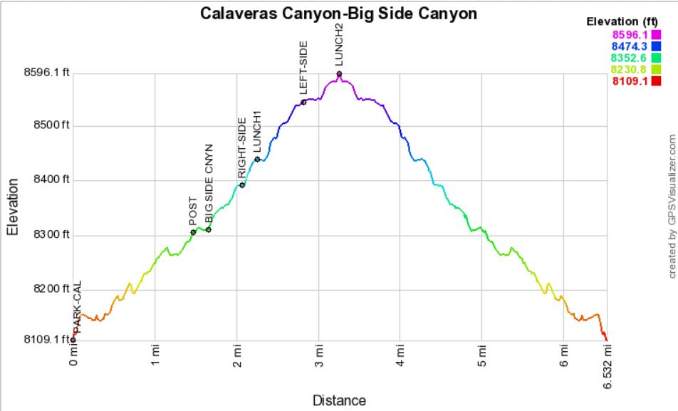 Sample Elevation Profile